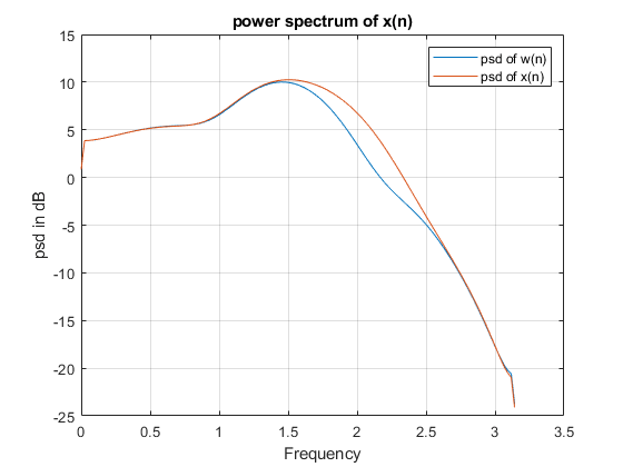 Power Spectrum