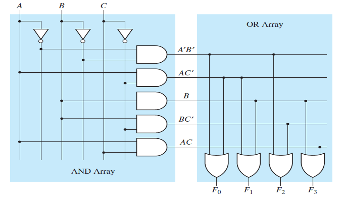 Chapter 6 Introduction to Designing with Programmable Logic Devices